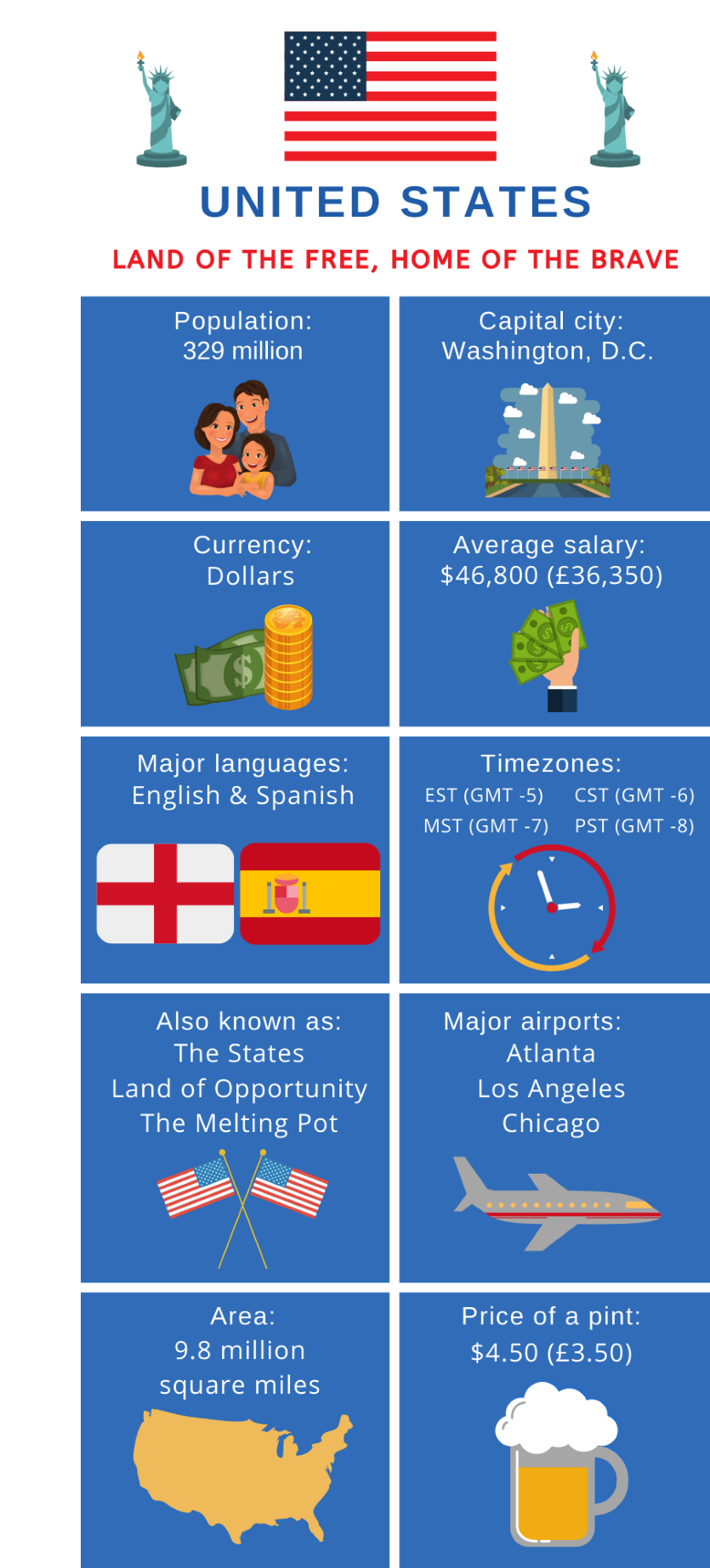 useful facts to know when you're moving to the US