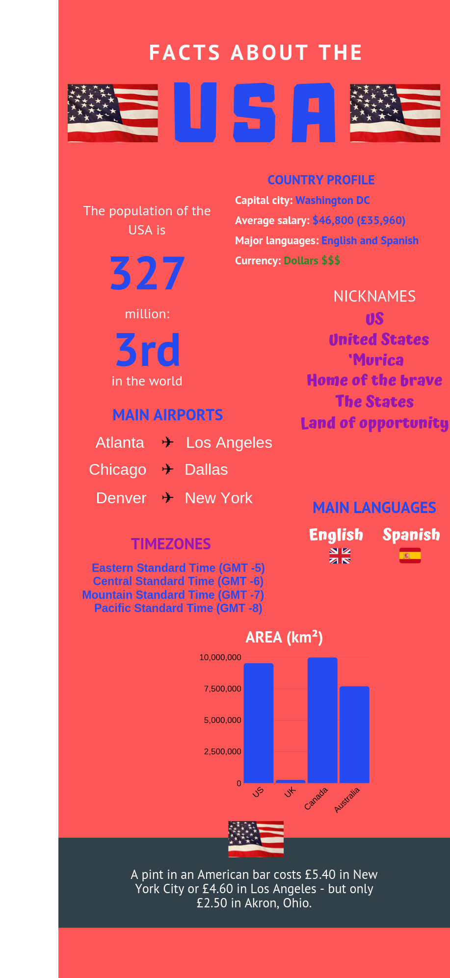 Living in the USA involves these facts
