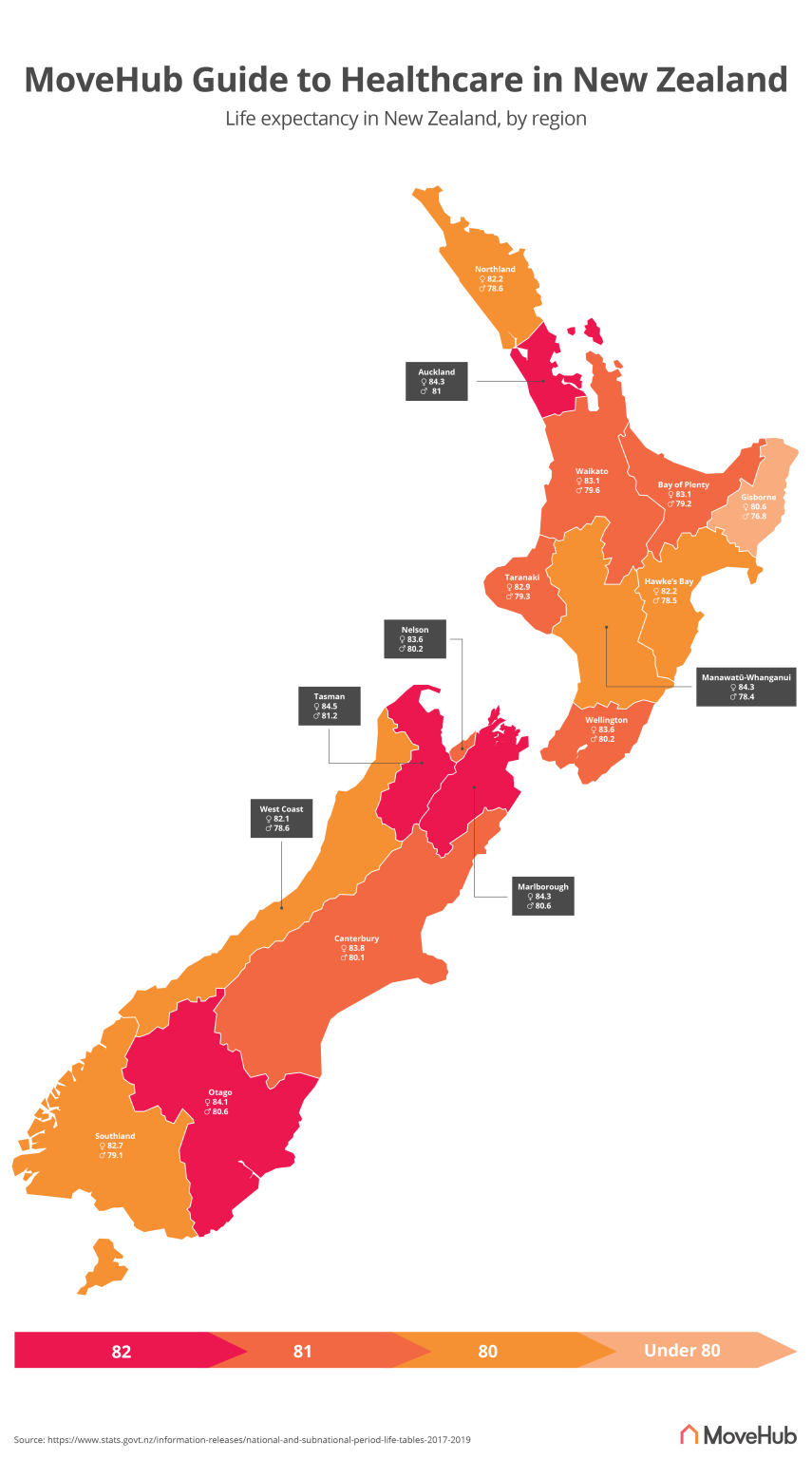 Moving to New Zealand MoveHub