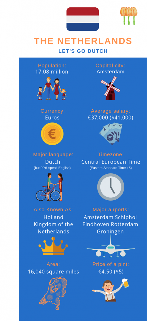 Moving to the Netherlands from the US in 2023 MoveHub