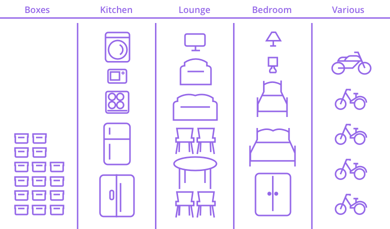 a table with all the loading capabilities of a 20-foot container