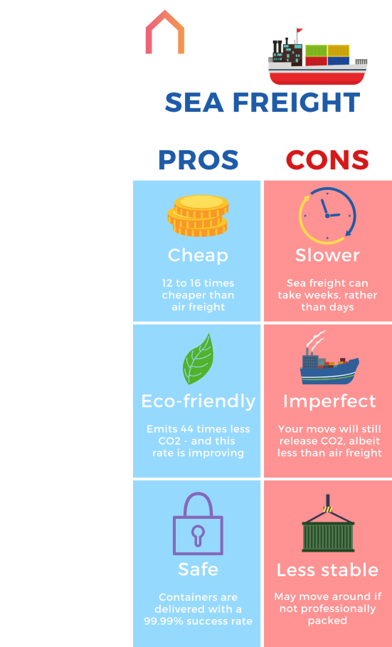 pros and cons of sea freight as opposed to air freight