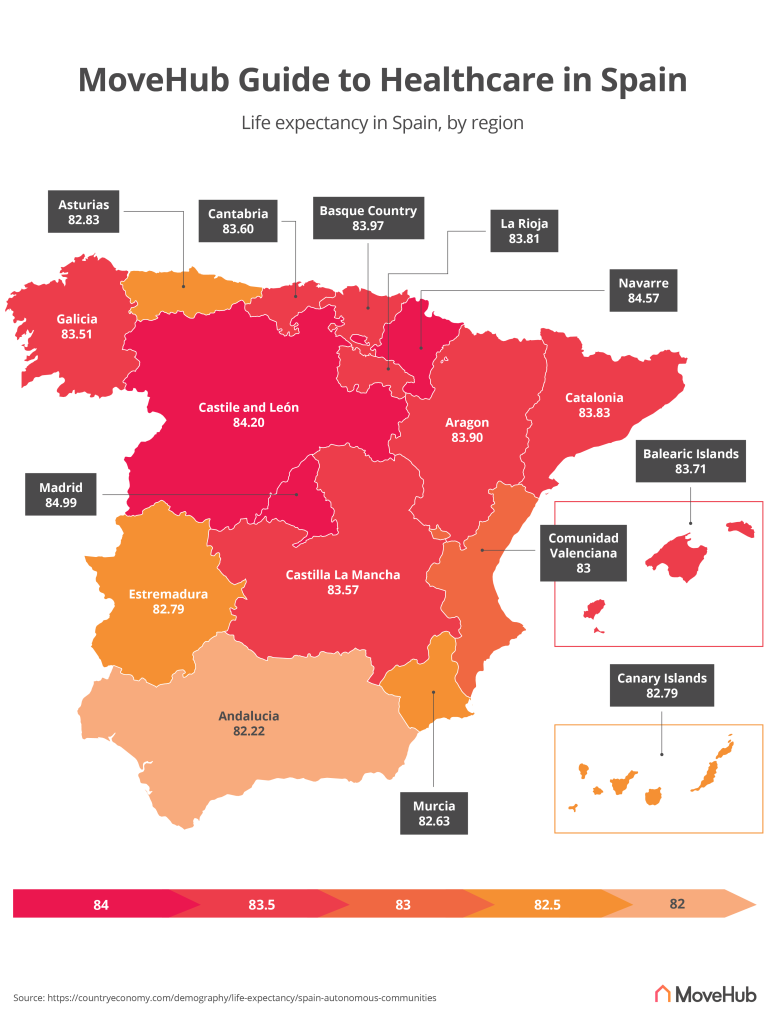 Healthcare in Spain Do You Need Health Insurance?