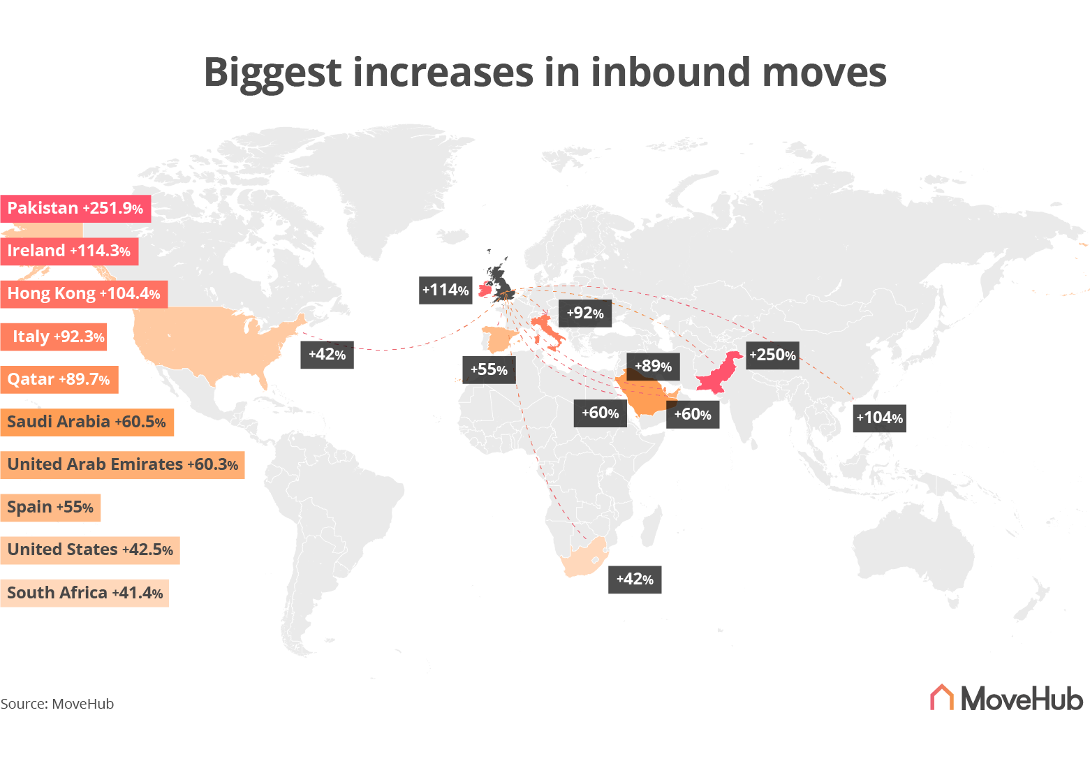 map showing UK inbound moves during coronavirus