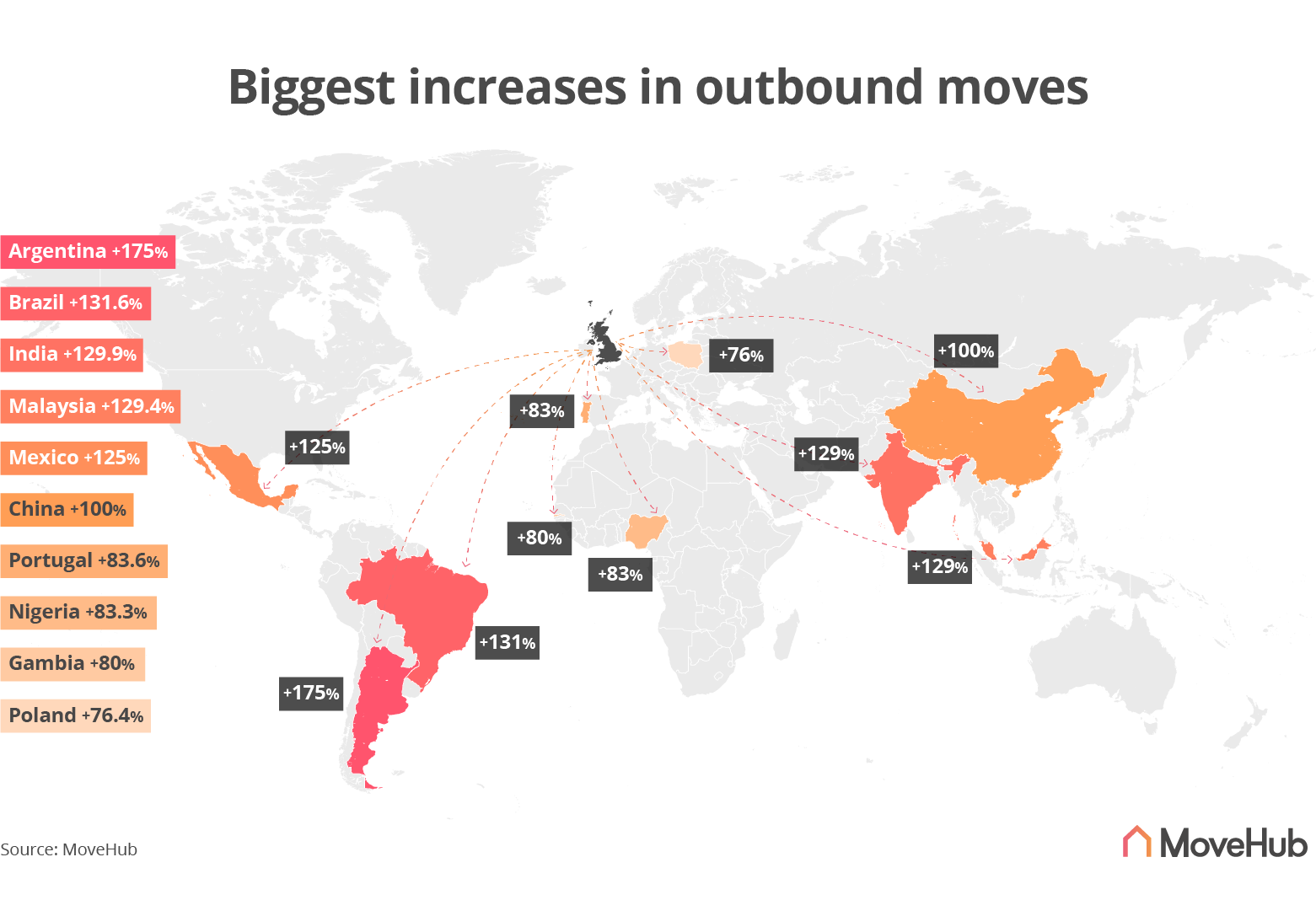 map showing UK outbound moves during coronavirus