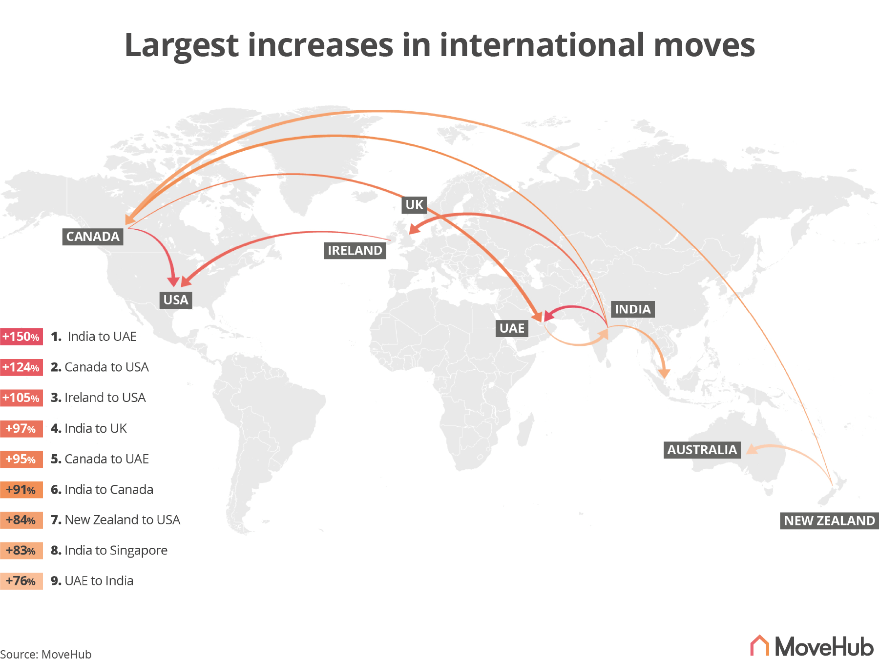 a map showing the global moving trends of 2021